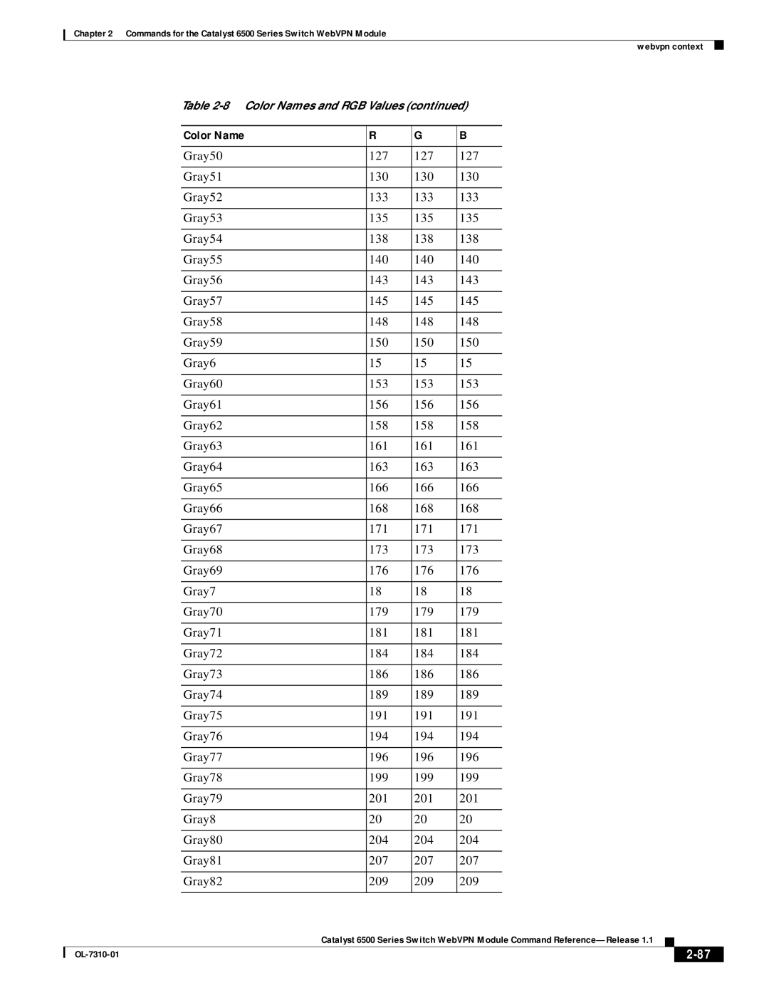 Cisco Systems 6500 manual Color Name 