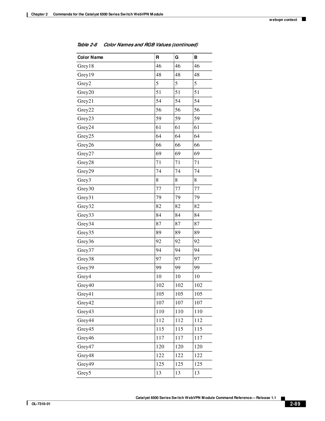 Cisco Systems 6500 manual Color Name 