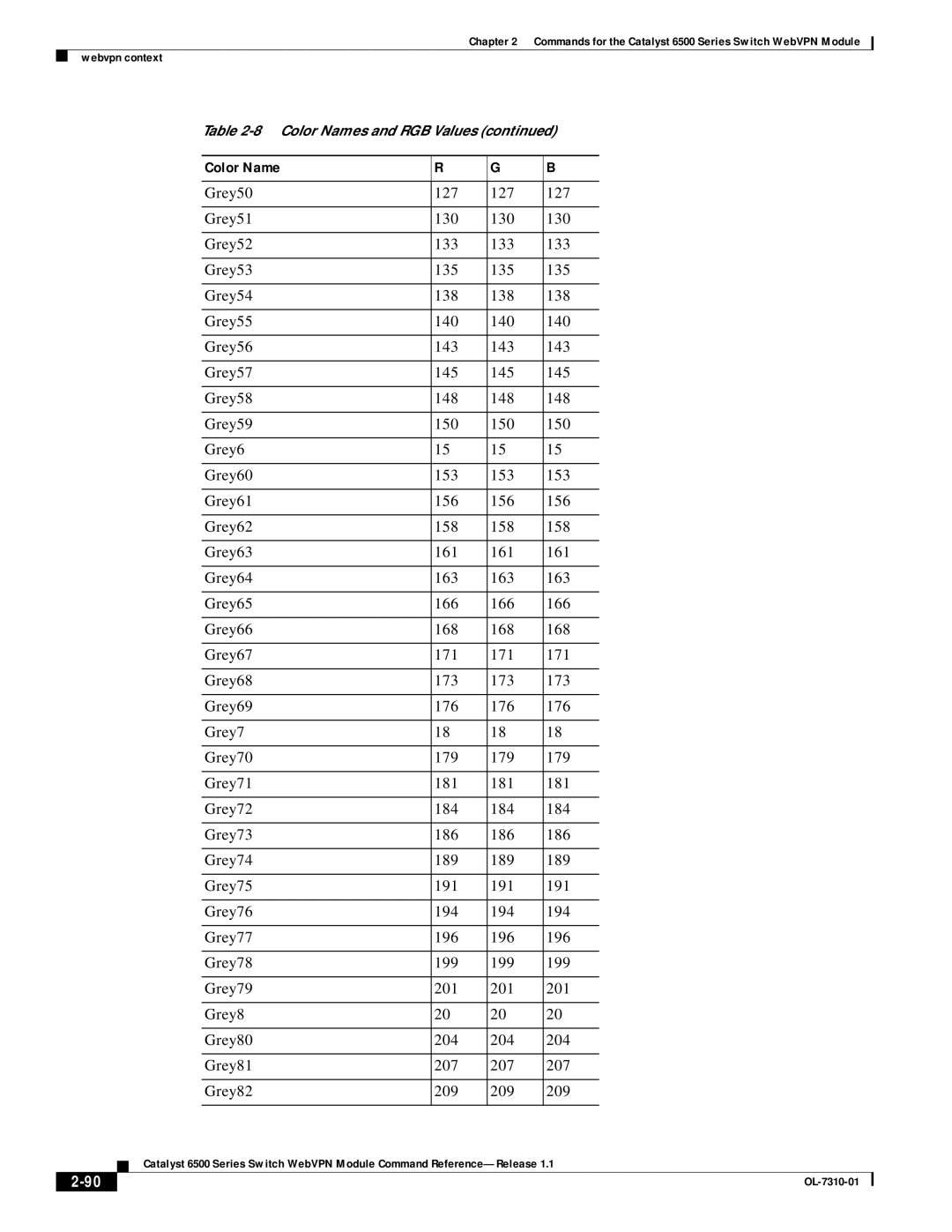 Cisco Systems 6500 manual Color Name 