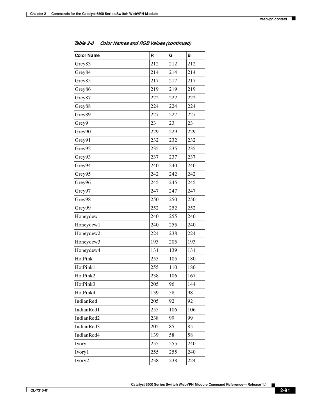 Cisco Systems 6500 manual Color Name 