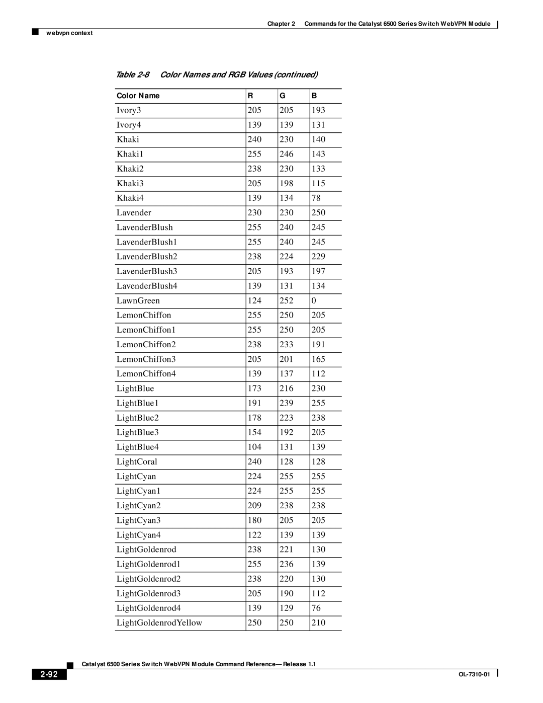 Cisco Systems 6500 manual Color Name 