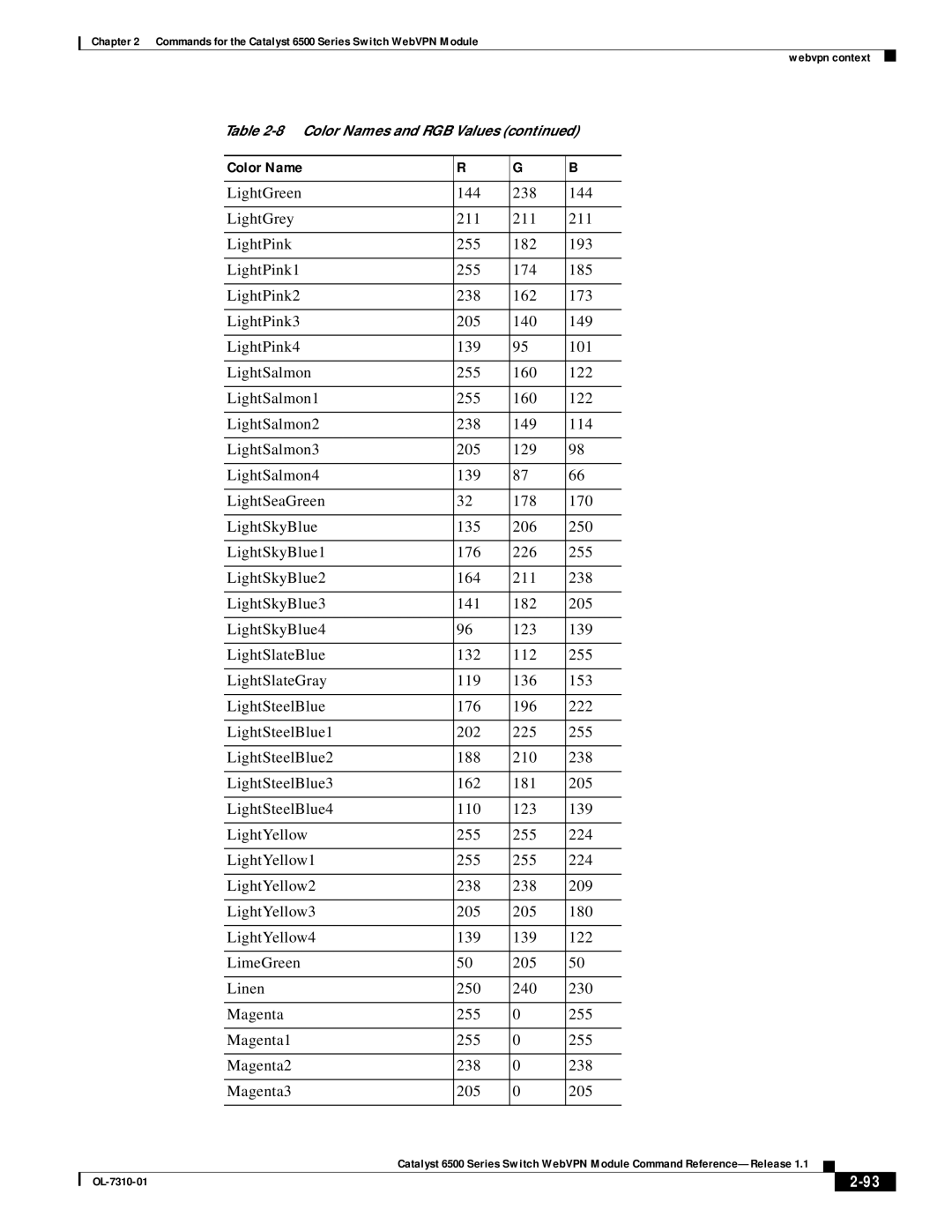 Cisco Systems 6500 manual Color Name 