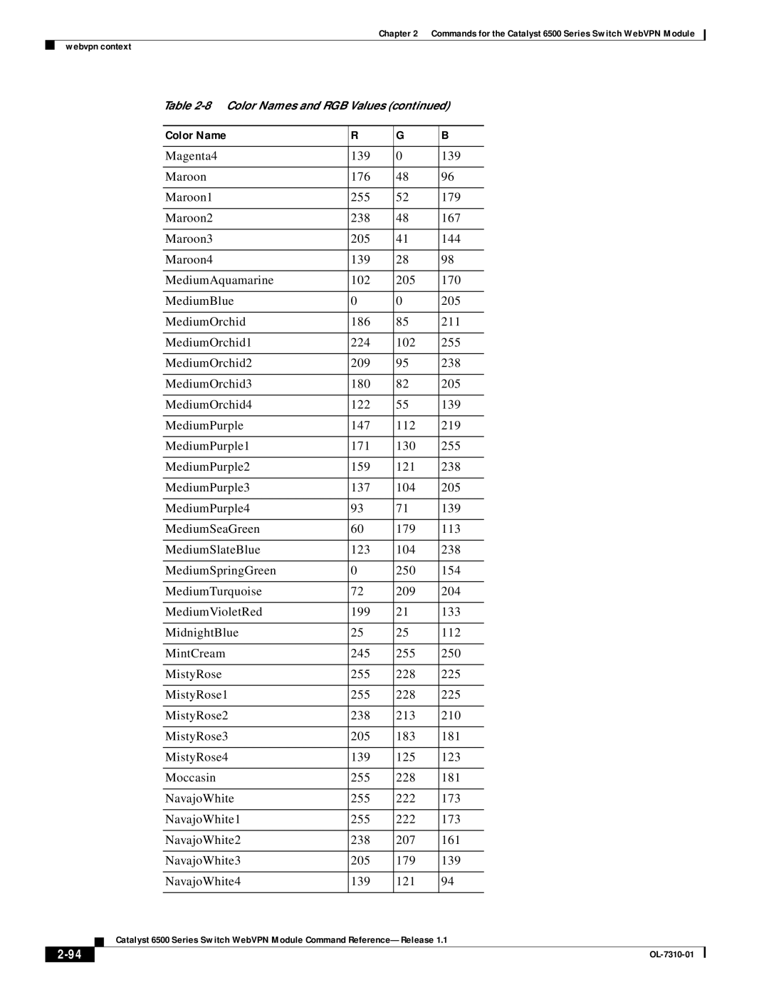 Cisco Systems 6500 manual Color Name 