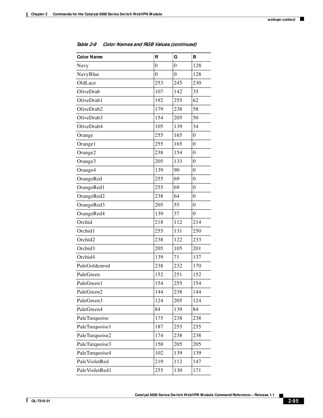 Cisco Systems 6500 manual Color Name 