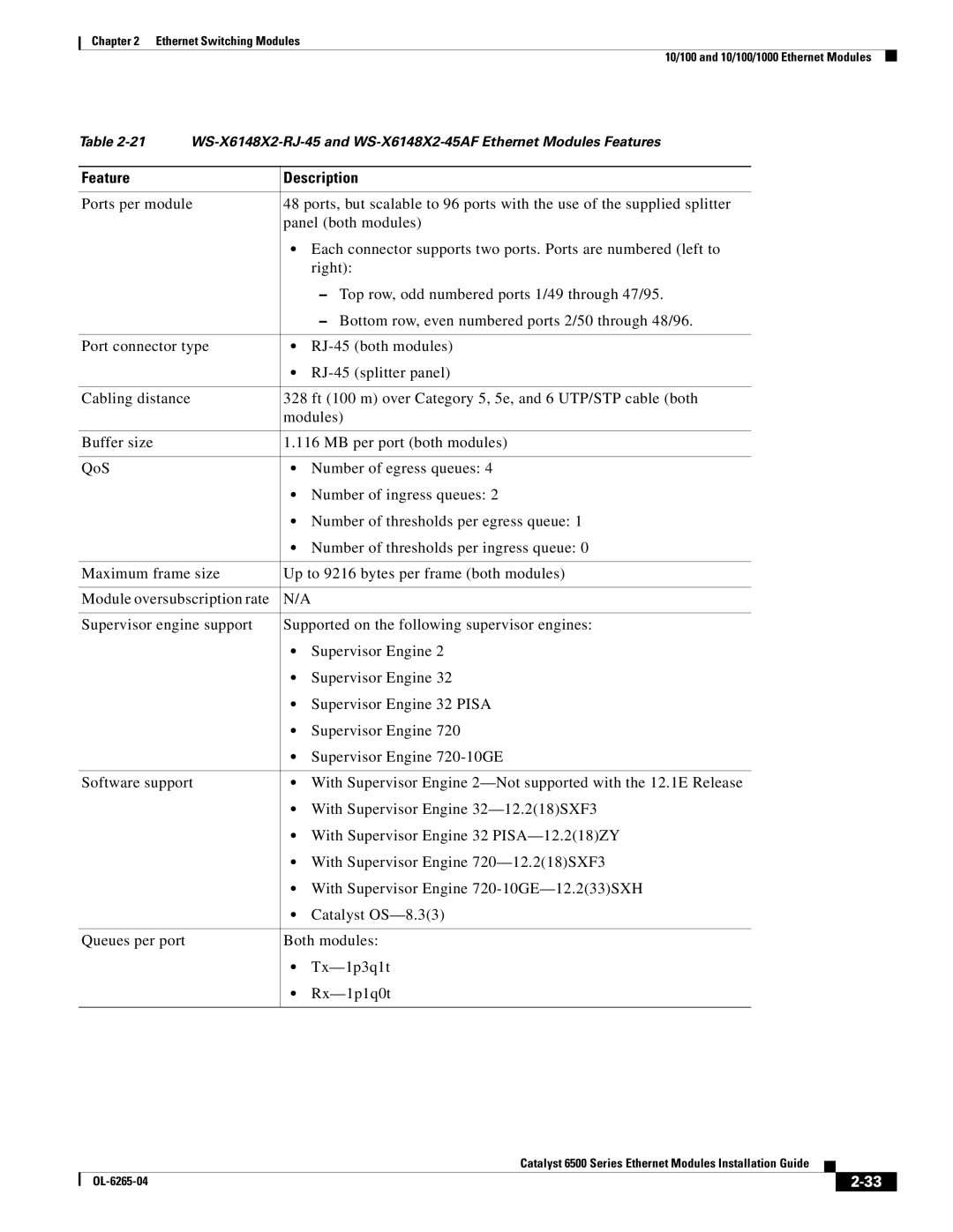 Cisco Systems 6500 manual Feature Description 