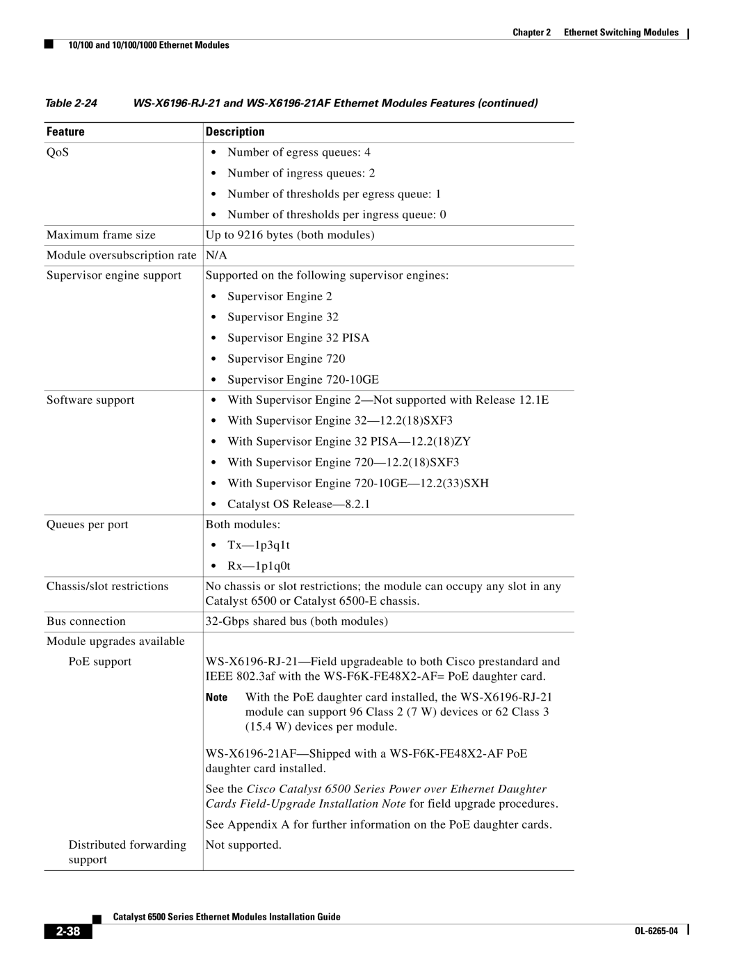 Cisco Systems 6500 manual Distributed forwarding Not supported Support 