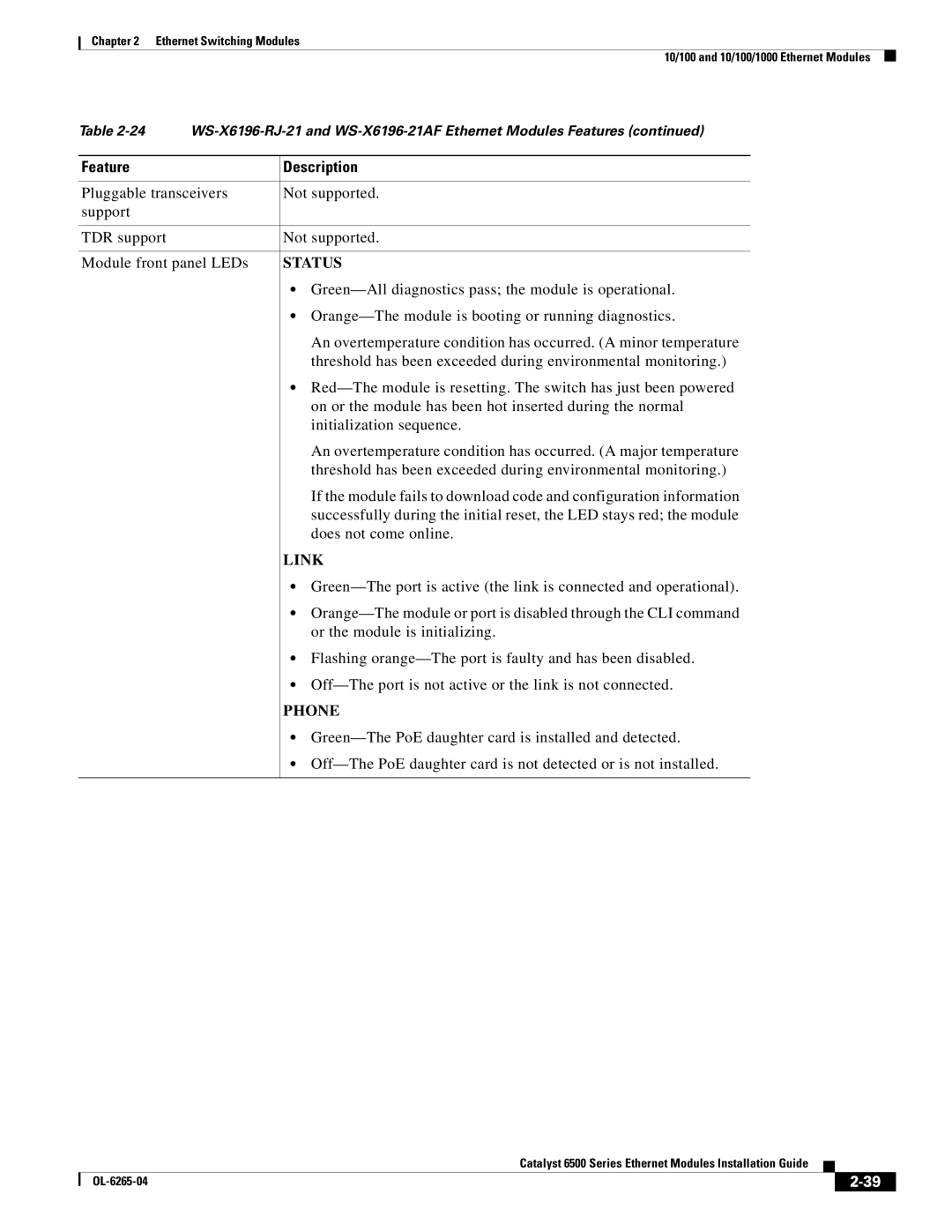 Cisco Systems 6500 manual Status 