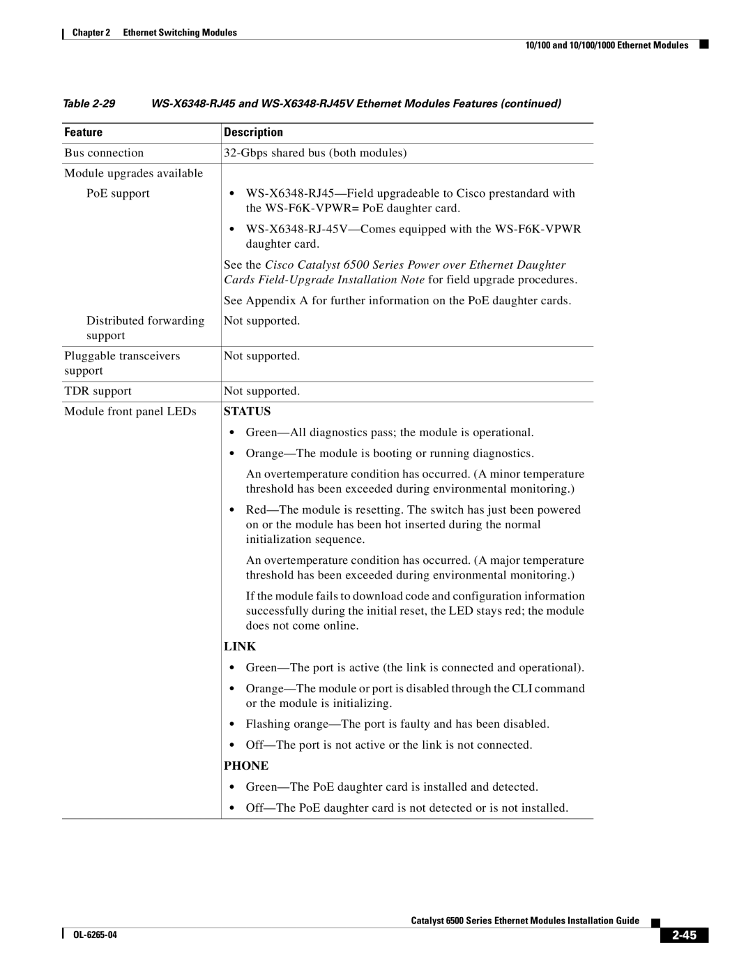 Cisco Systems 6500 manual Status 