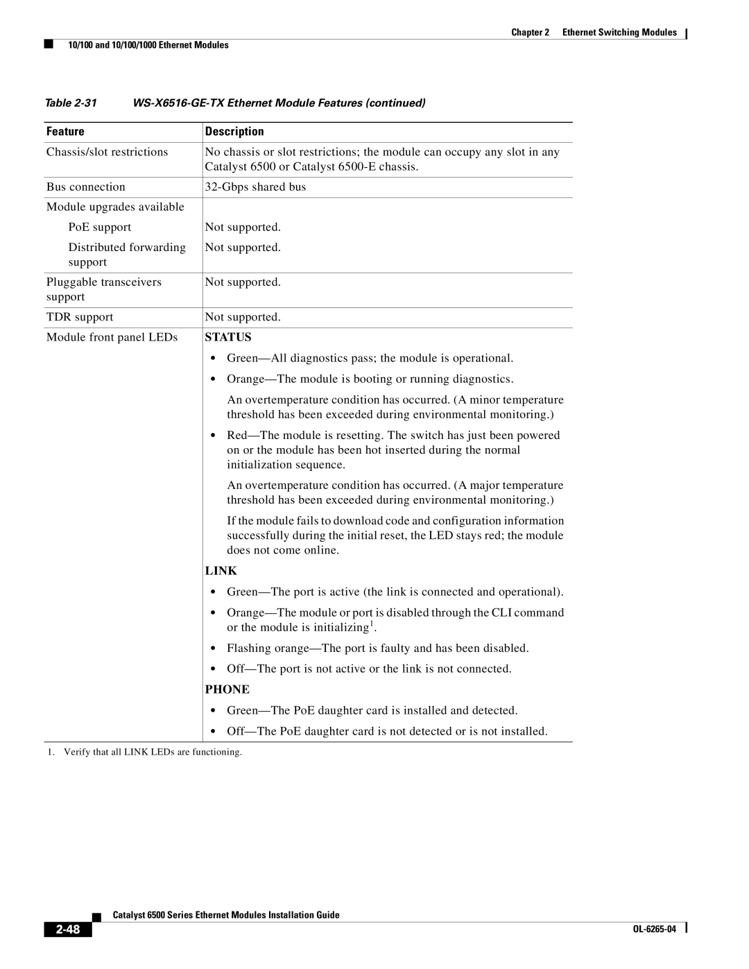 Cisco Systems 6500 manual Verify that all Link LEDs are functioning 