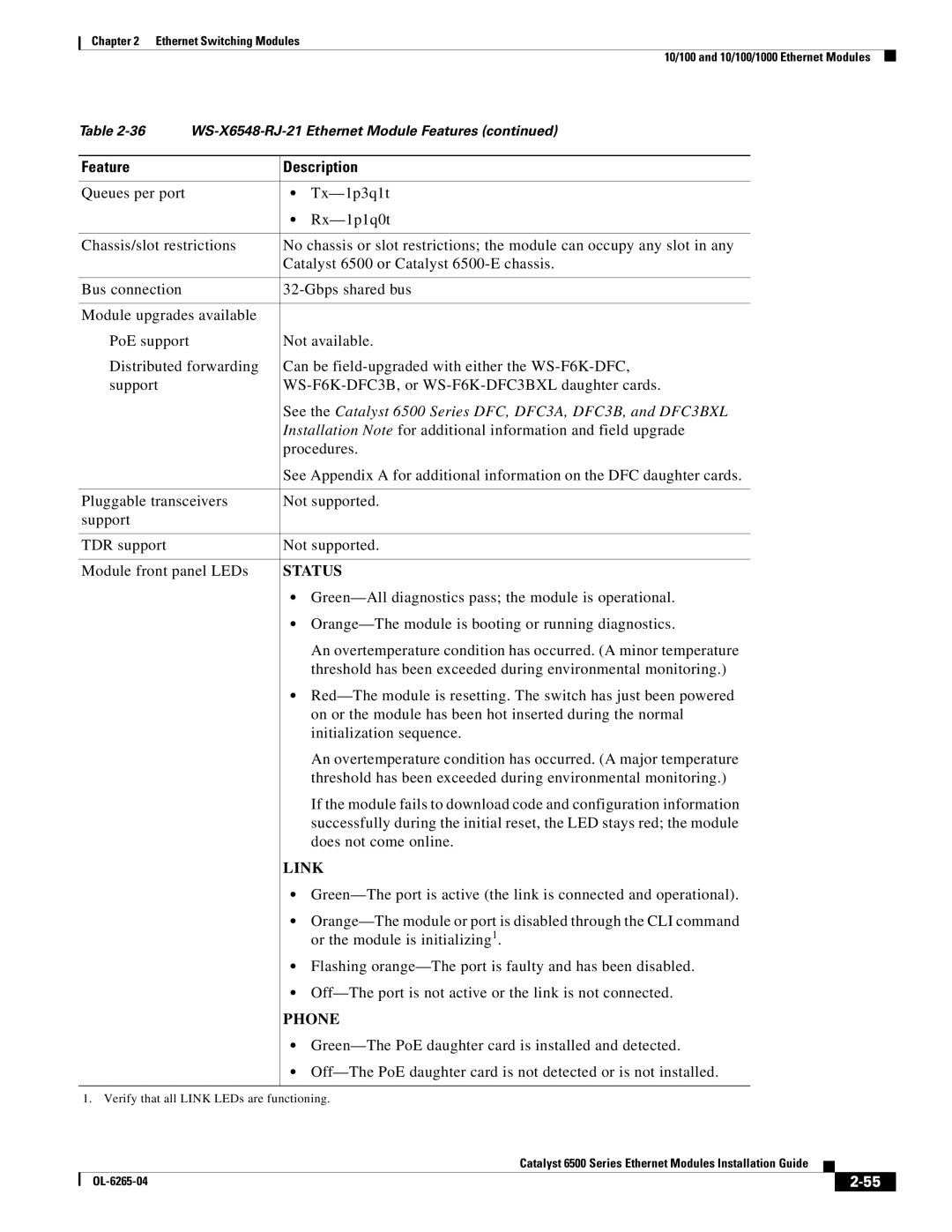 Cisco Systems 6500 manual Procedures 