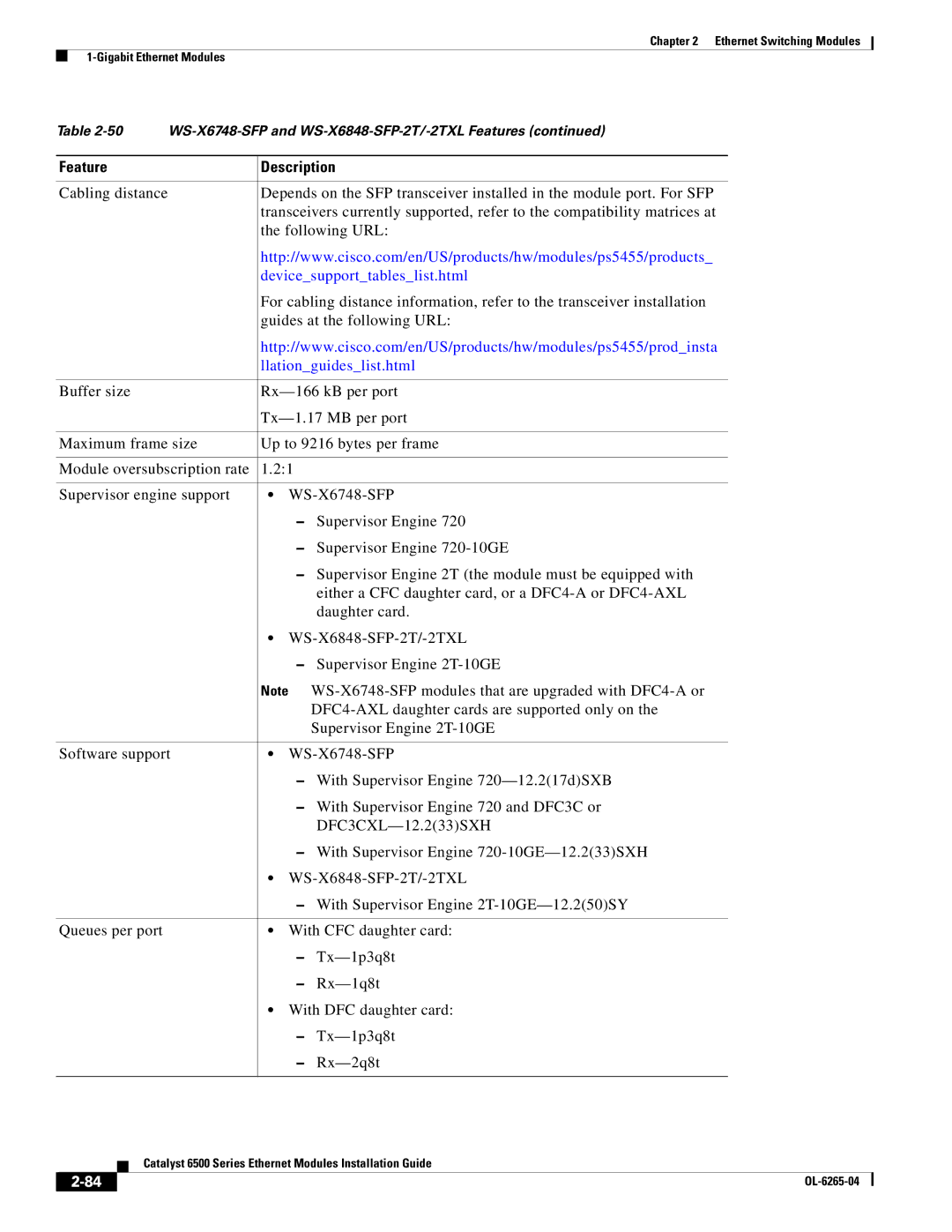 Cisco Systems 6500 manual Devicesupporttableslist.html 