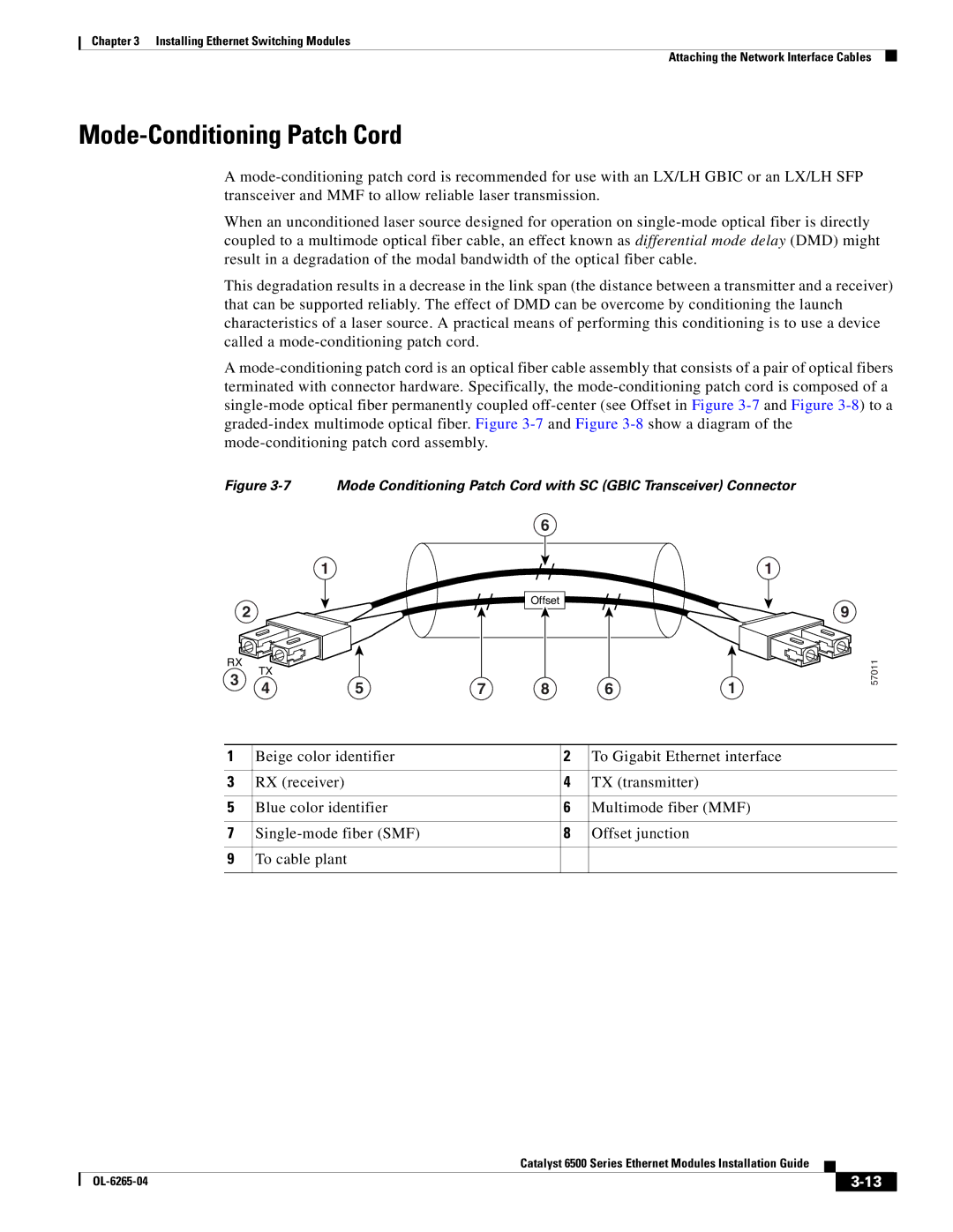 Cisco Systems 6500 manual Mode-Conditioning Patch Cord 