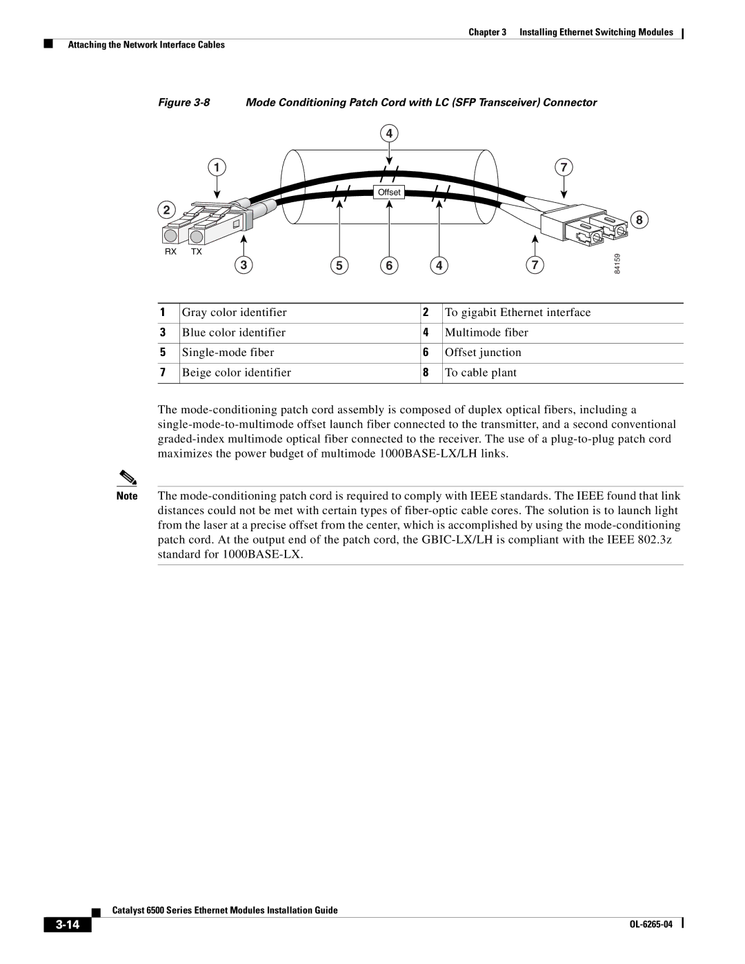 Cisco Systems 6500 manual Rx Tx 