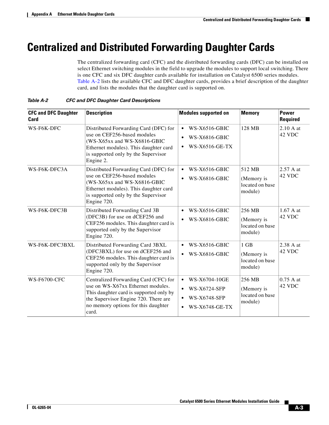 Cisco Systems 6500 manual Centralized and Distributed Forwarding Daughter Cards 