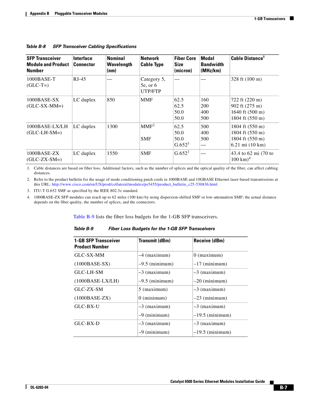 Cisco Systems 6500 manual Glc-Zx-Sm=, GB SFP Transceiver Transmit dBm Receive dBm Product Number 