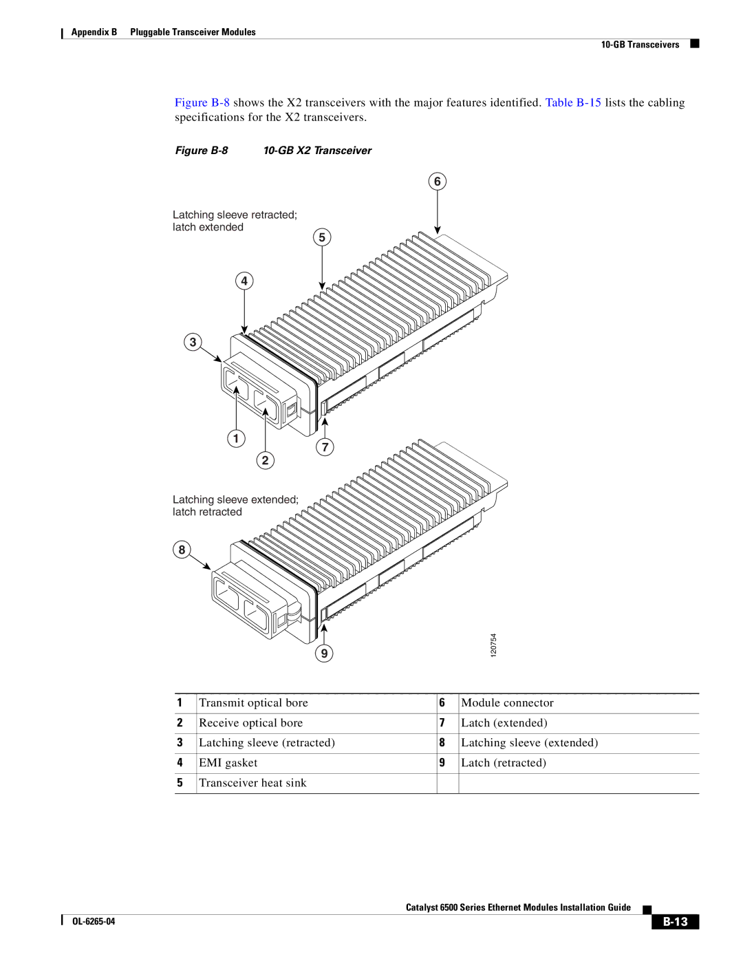 Cisco Systems 6500 manual Figure B-8 10-GB X2 Transceiver 