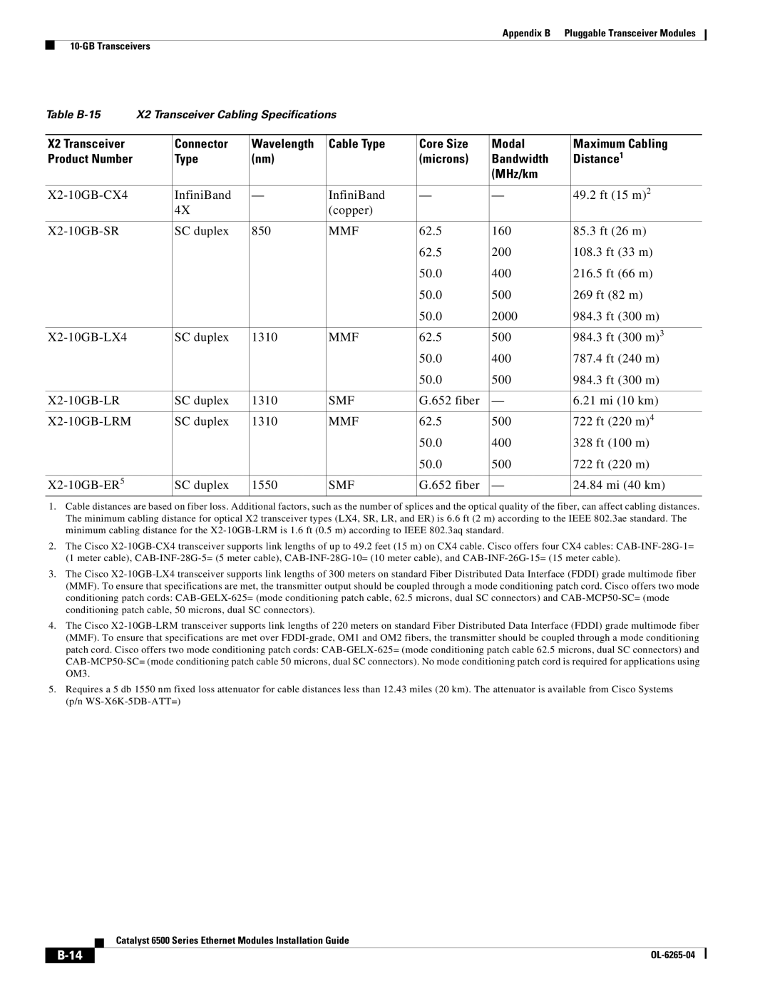 Cisco Systems 6500 manual Type Microns Bandwidth Distance1 MHz/km, Fiber 24.84 mi 40 km 