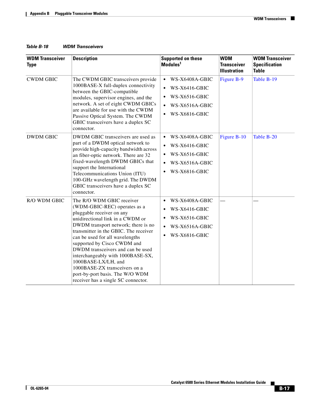 Cisco Systems 6500 WDM Transceiver Description Supported on these, Type Modules1 Transceiver Specification Illustration 