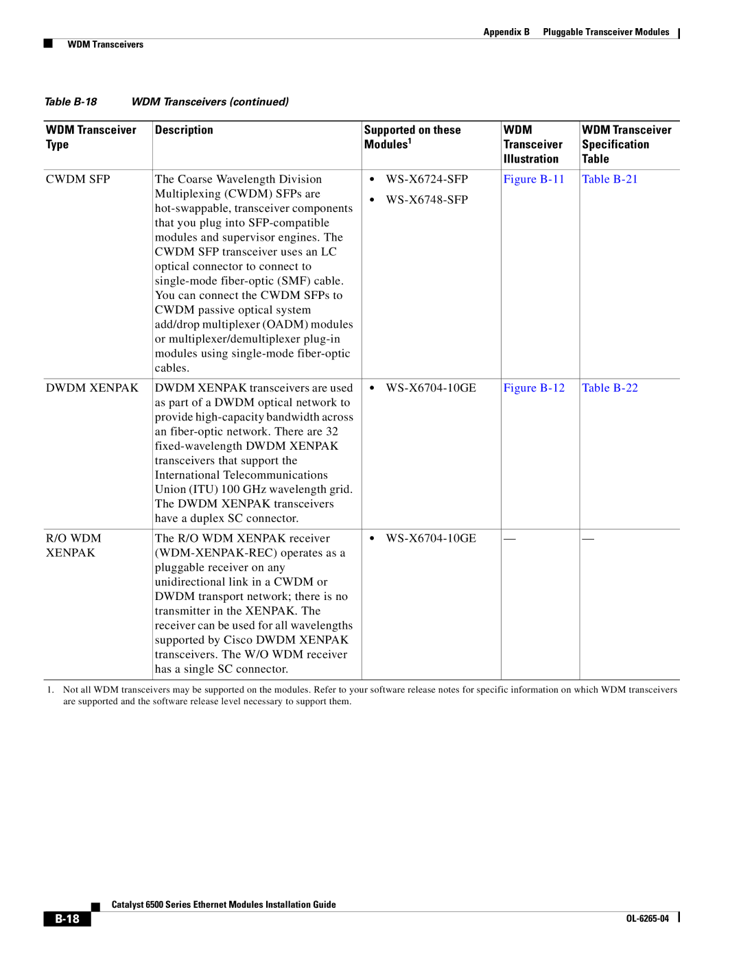 Cisco Systems 6500 manual Wdm 