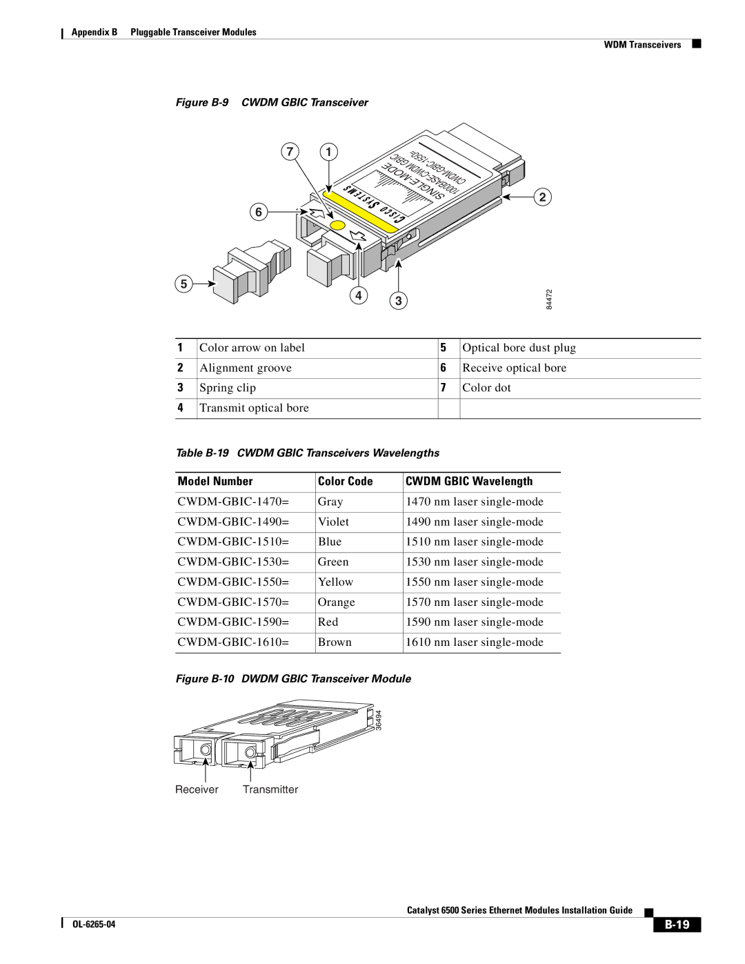 Cisco Systems 6500 manual Model Number, Figure B-9 Cwdm Gbic Transceiver 