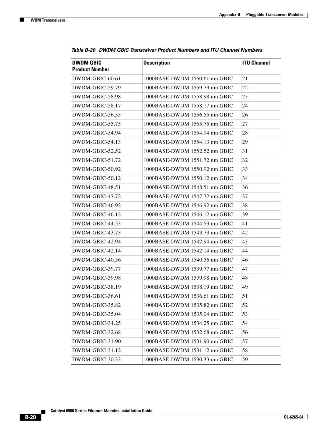 Cisco Systems 6500 manual Dwdm Gbic, Description ITU Channel Product Number 