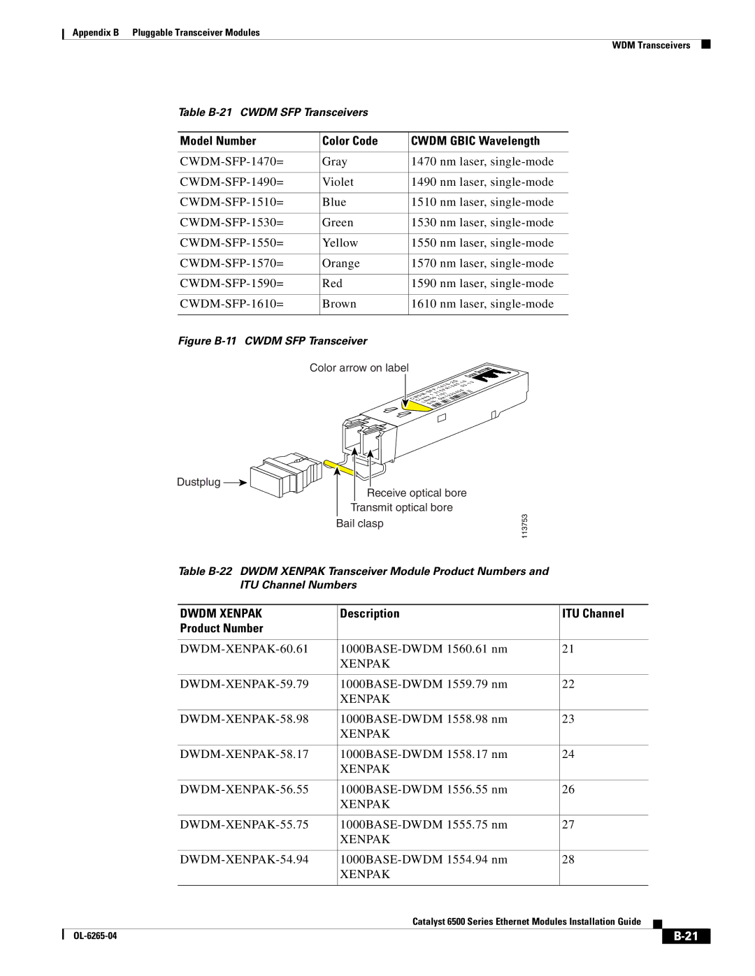 Cisco Systems 6500 manual Dwdm Xenpak 