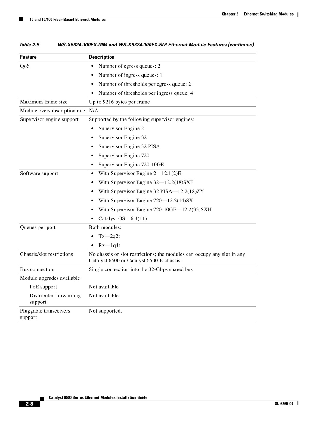 Cisco Systems 6500 manual Feature Description 