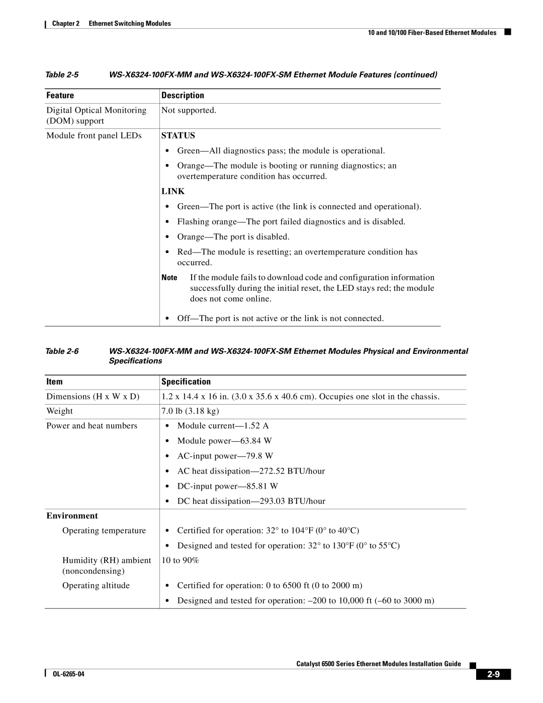 Cisco Systems 6500 manual Does not come online 