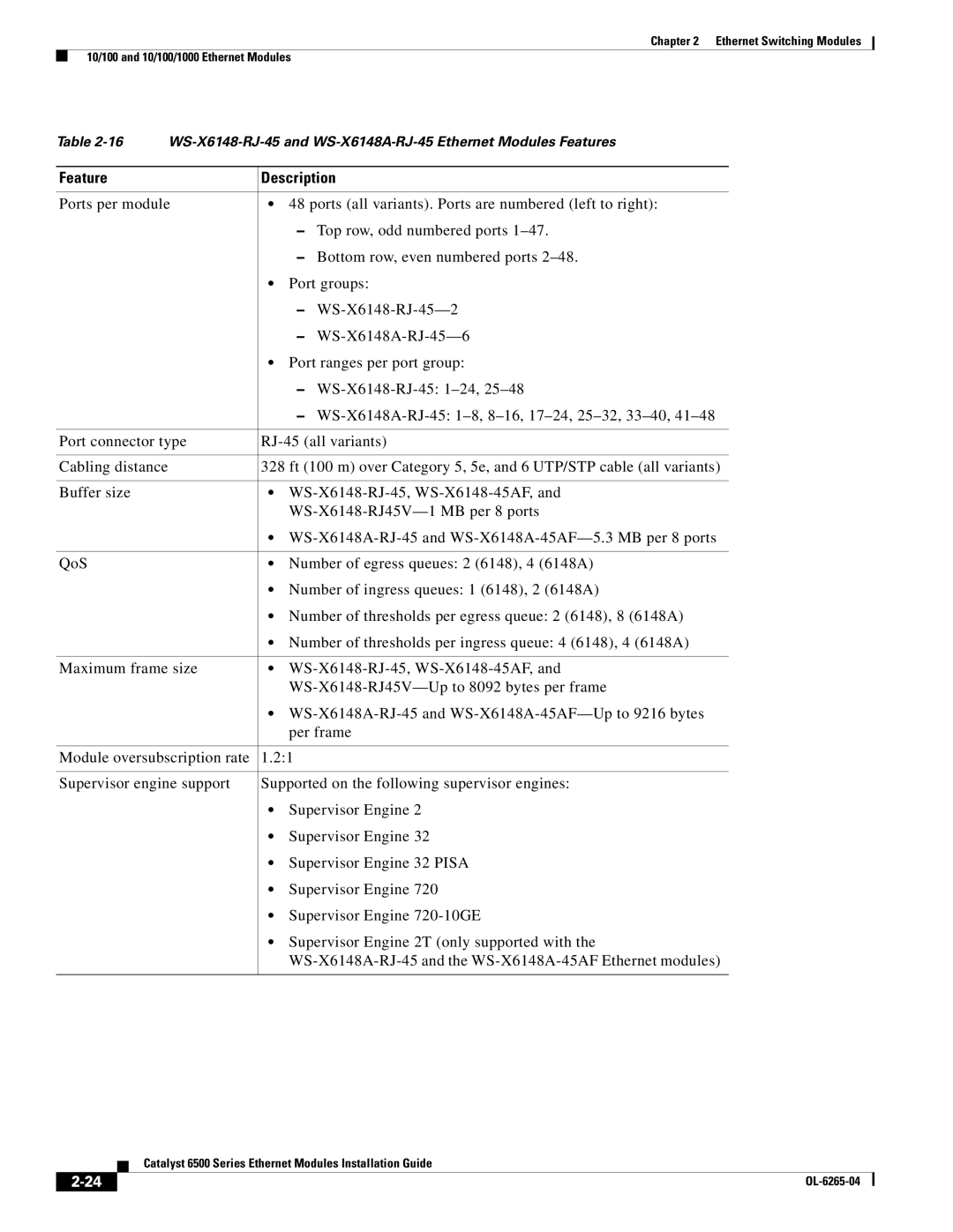 Cisco Systems 6500 manual Feature Description 