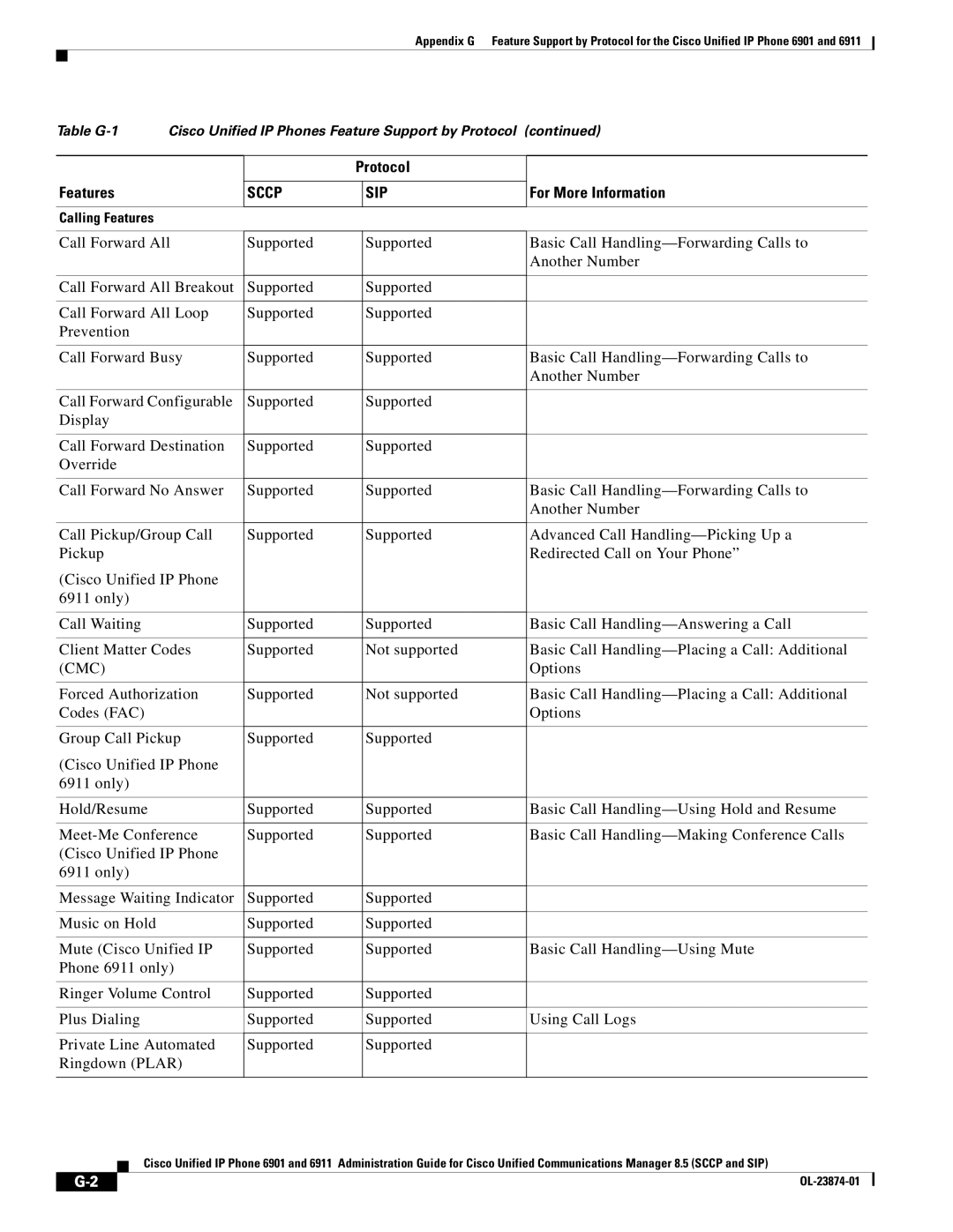 Cisco Systems 6901 manual Protocol Features 