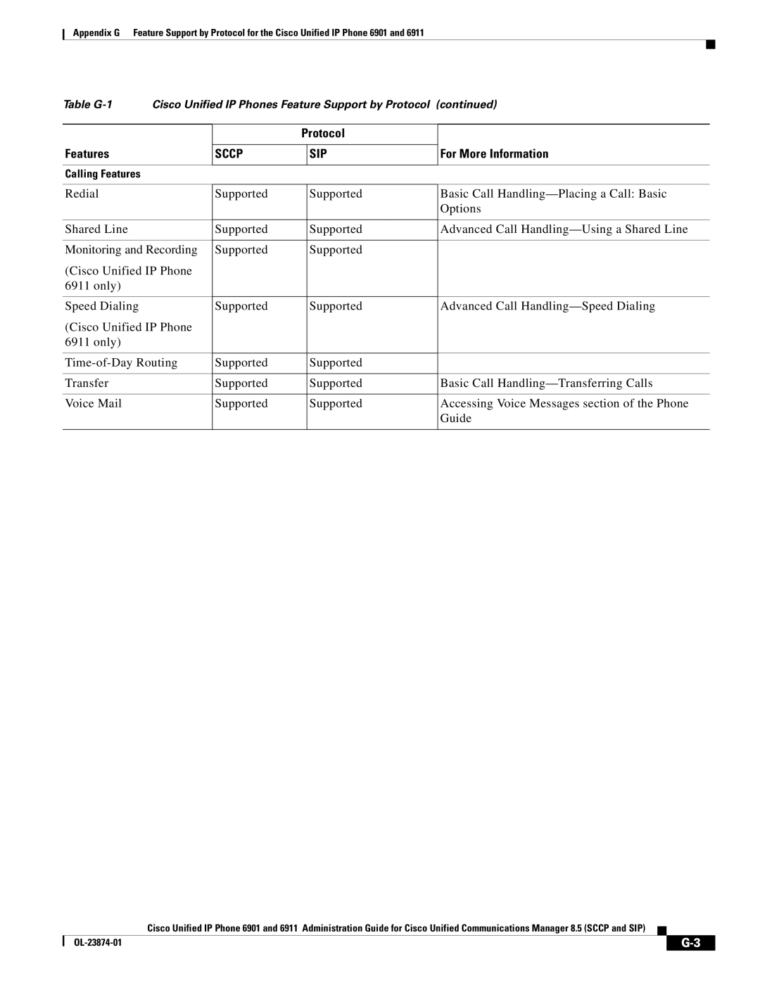 Cisco Systems 6901 manual Sccp SIP 