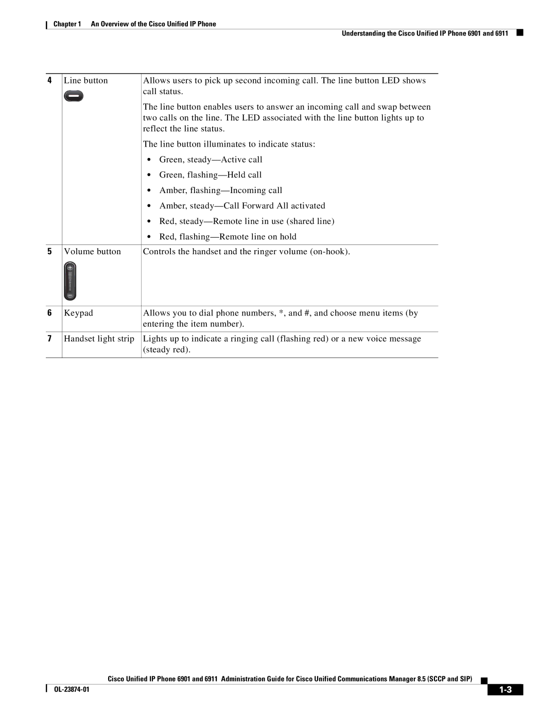 Cisco Systems 6901 manual OL-23874-01 