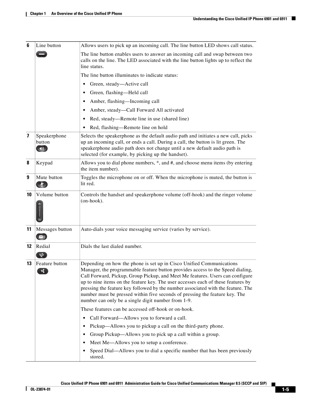 Cisco Systems 6901 manual OL-23874-01 