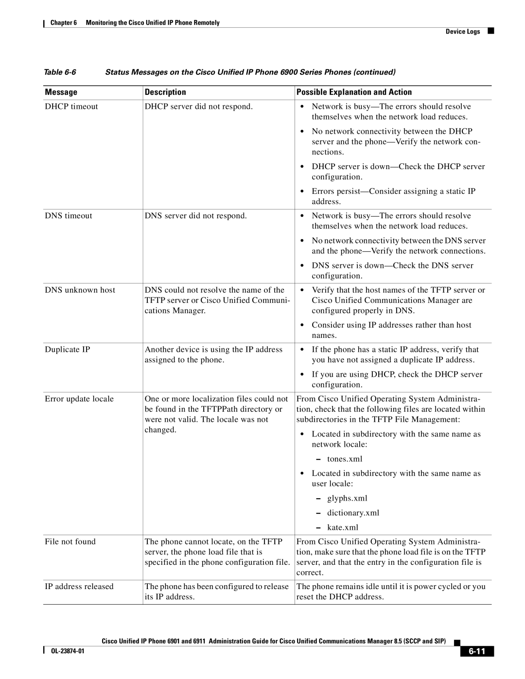 Cisco Systems 6901 manual Message Description Possible Explanation and Action 