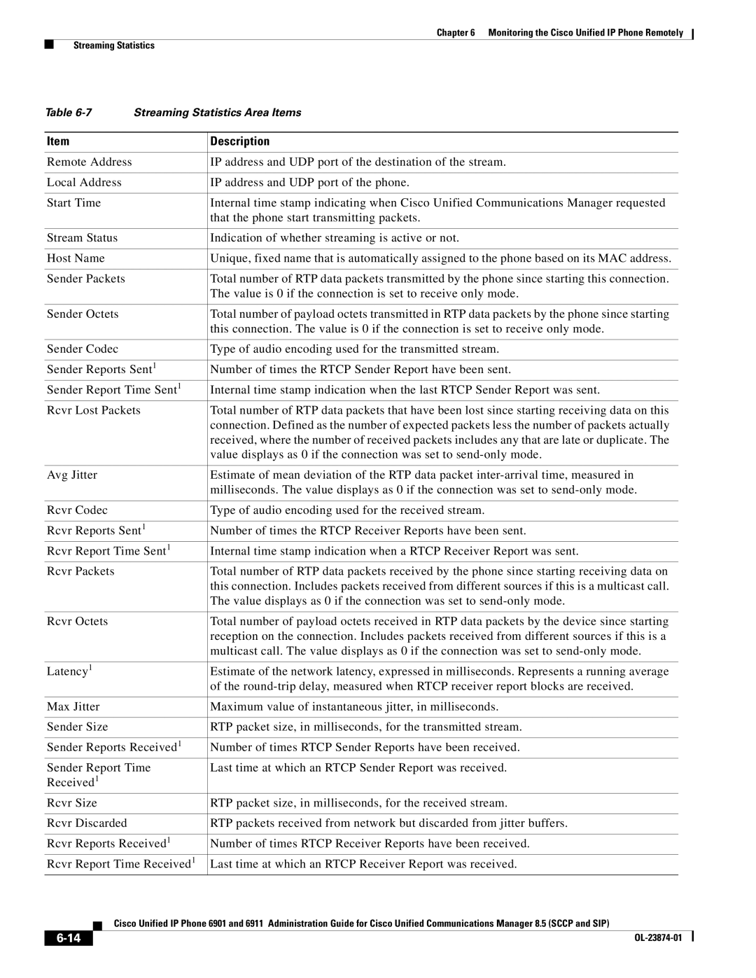 Cisco Systems 6901 manual Streaming Statistics Area Items 