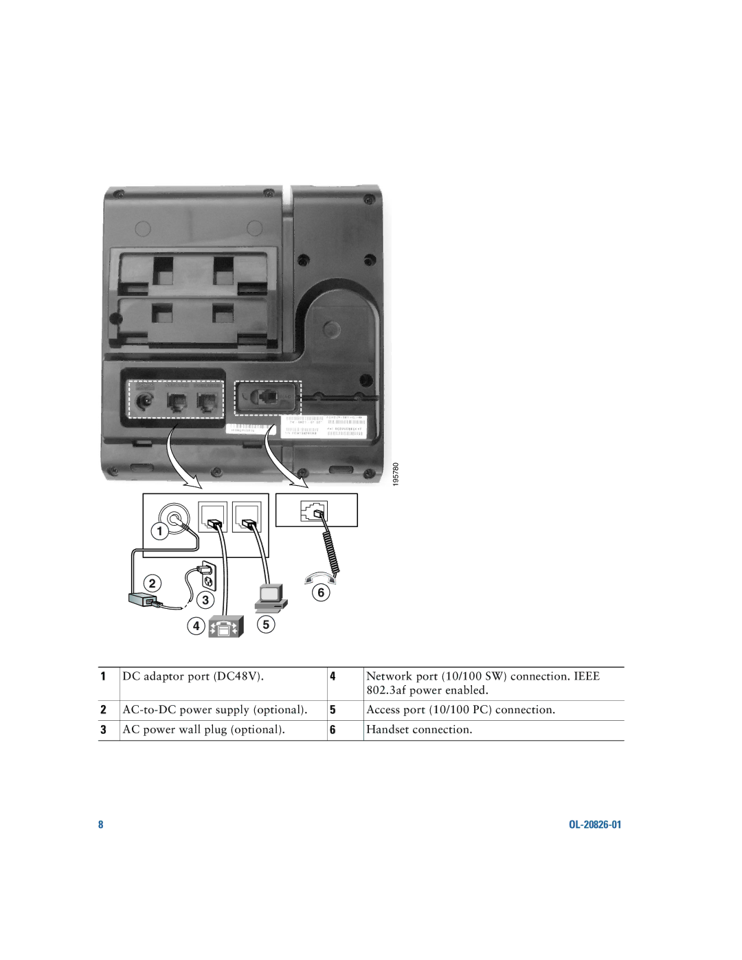 Cisco Systems 6911, 6901 manual 195780 