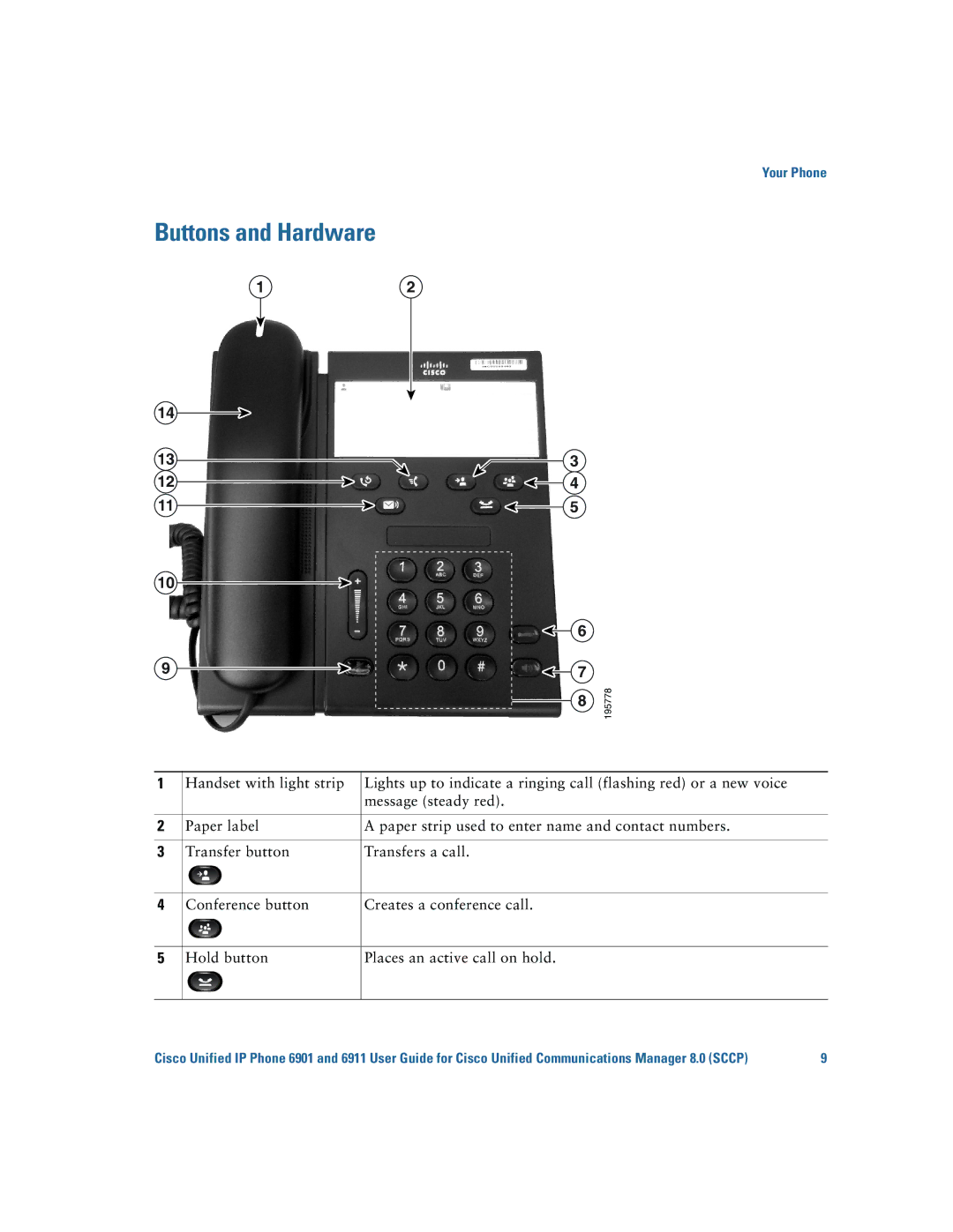 Cisco Systems 6901, 6911 manual 195778 