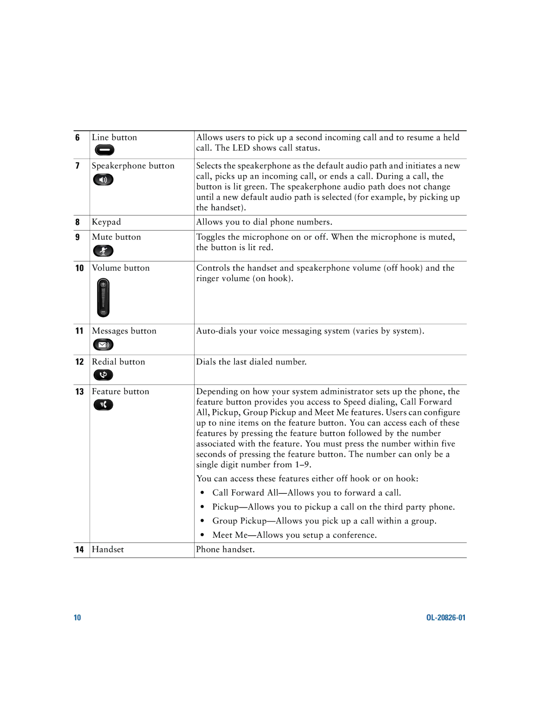 Cisco Systems 6911, 6901 manual OL-20826-01 