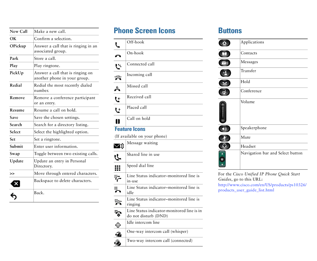 Cisco Systems 6941. 6945, 6921, 6961 manual Phone Screen Icons, Buttons, Feature Icons 