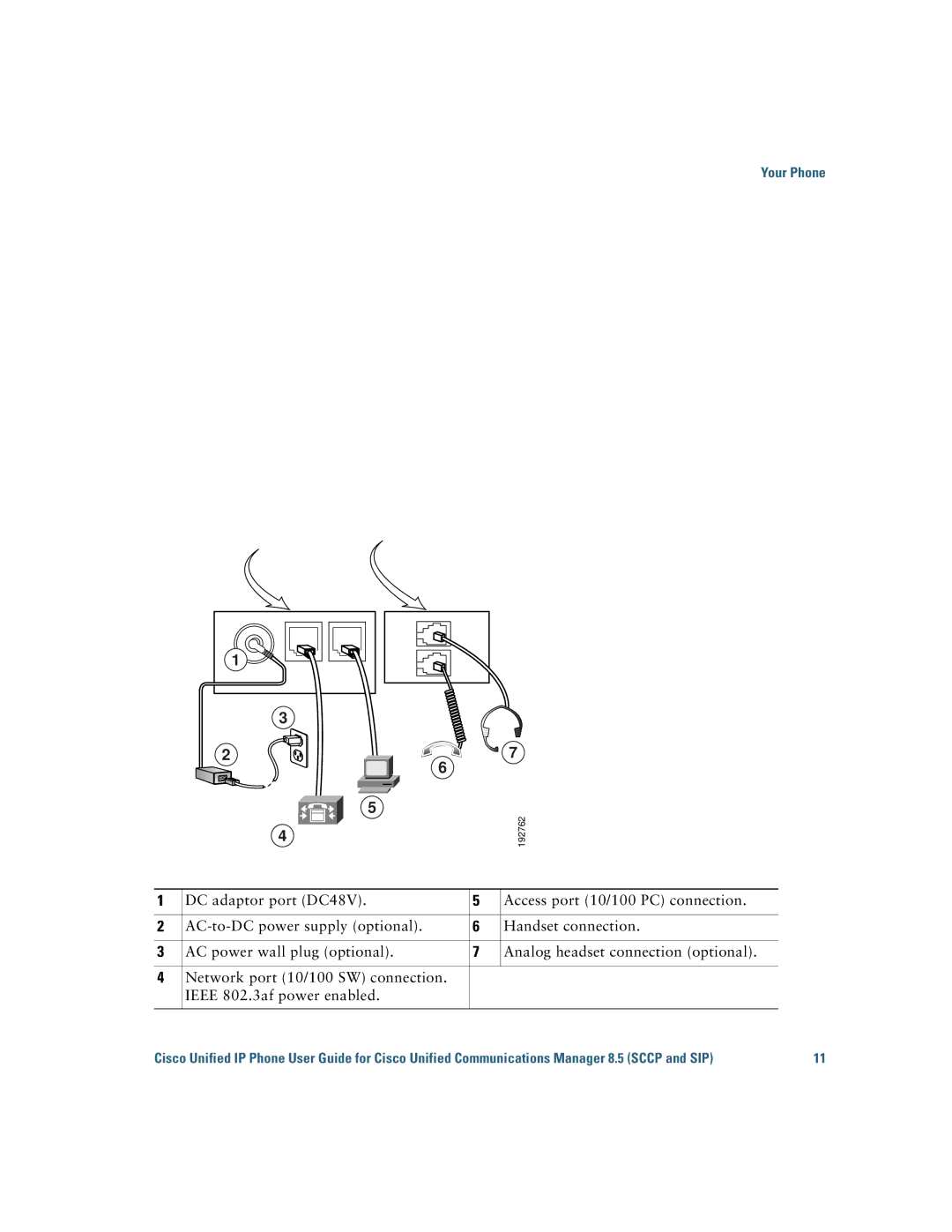 Cisco Systems 6921 manual 192762 