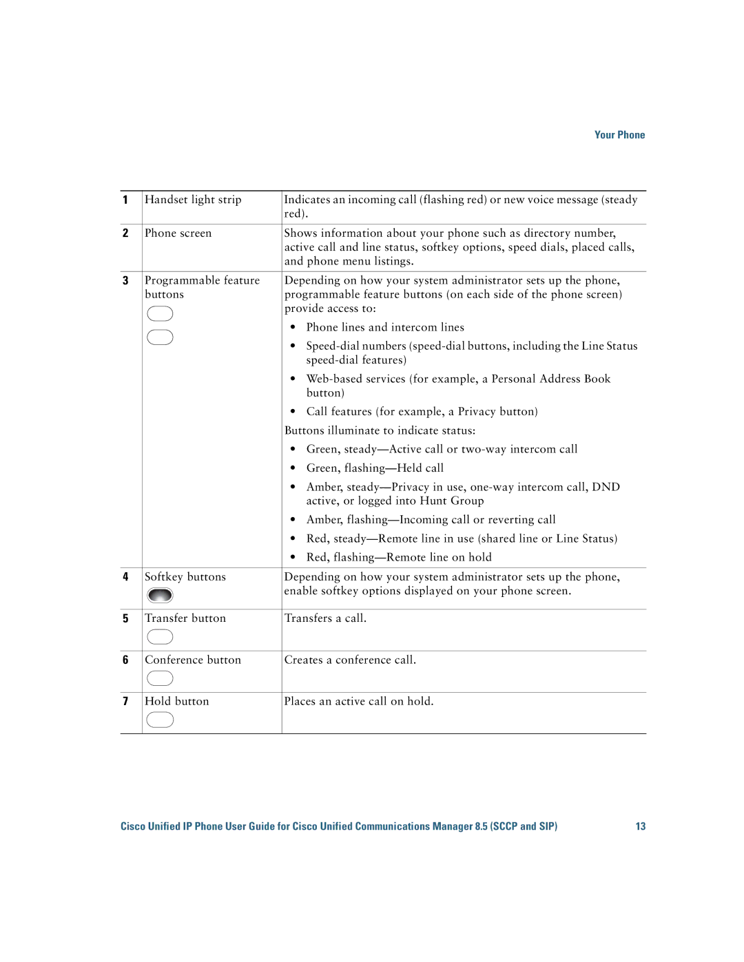 Cisco Systems 6921 manual Your Phone 