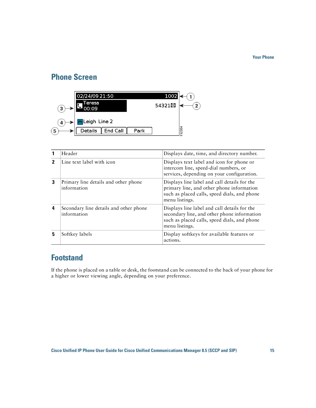 Cisco Systems 6921 manual Phone Screen 