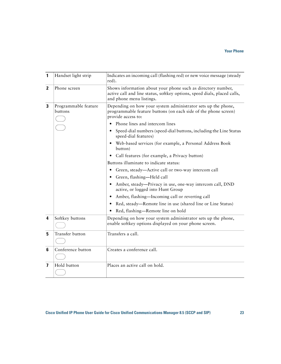 Cisco Systems 6921 manual Your Phone 