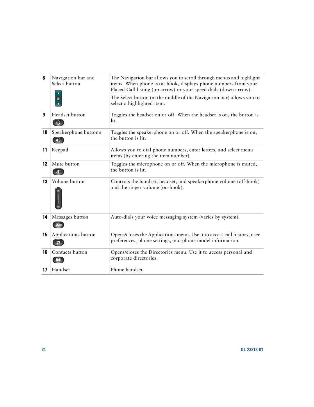 Cisco Systems 6921 manual OL-23813-01 