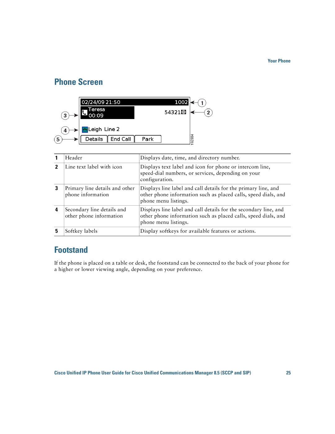 Cisco Systems 6921 manual Phone Screen 