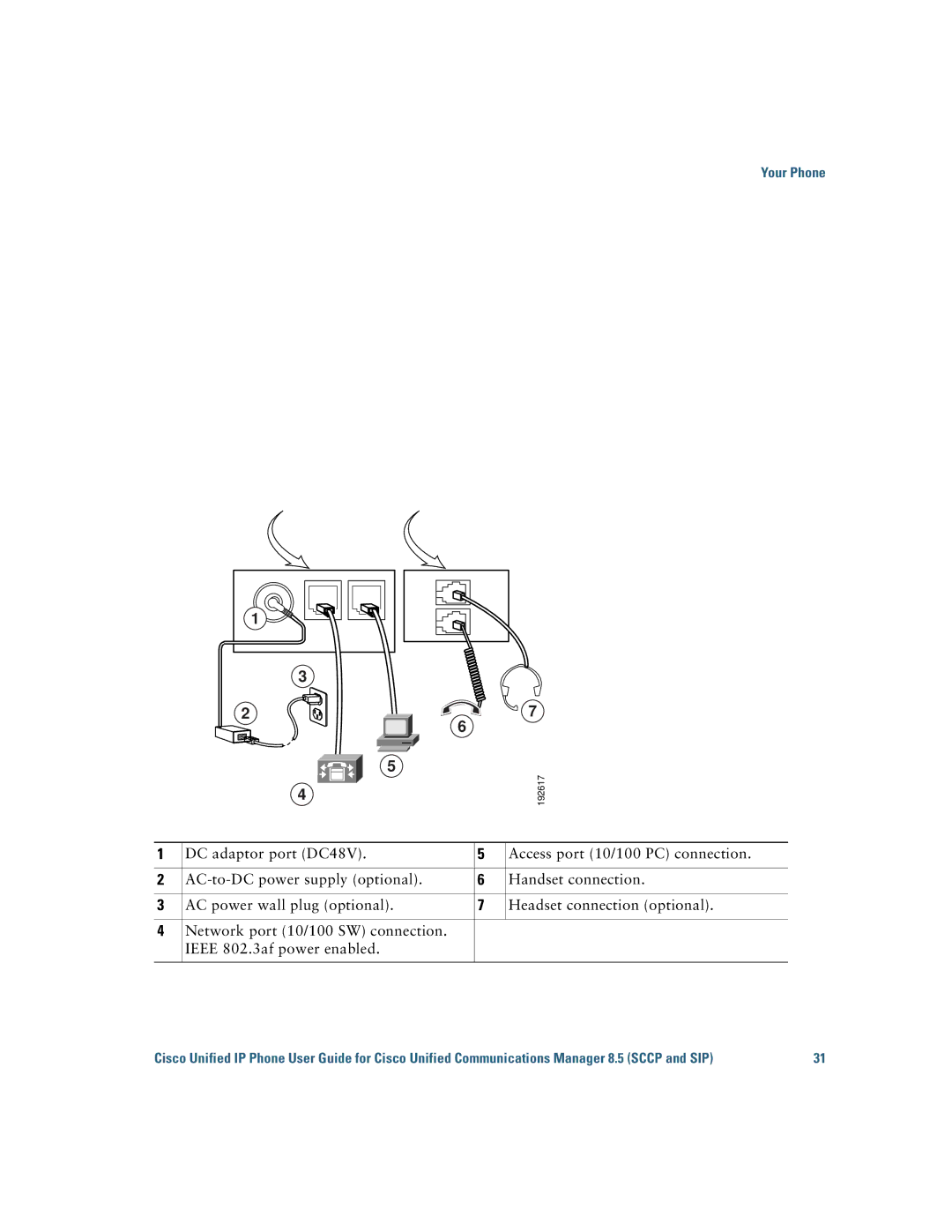 Cisco Systems 6921 manual 192617 