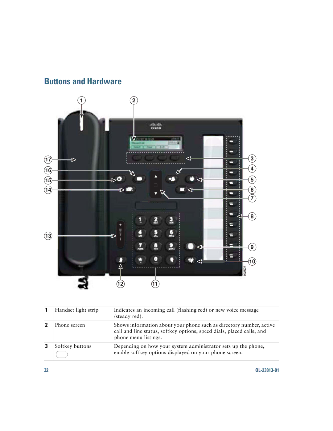 Cisco Systems 6921 manual 192527 