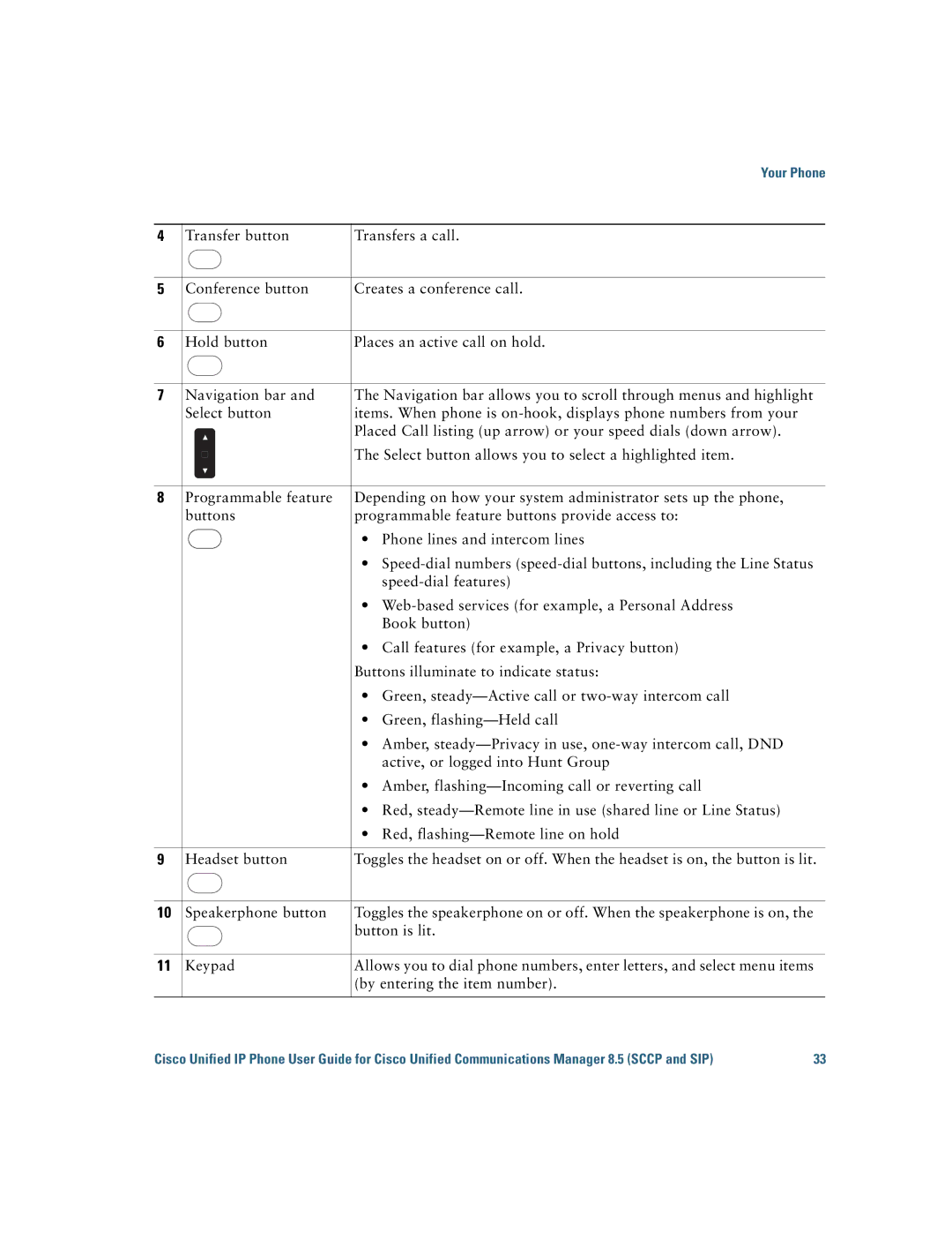 Cisco Systems 6921 manual Your Phone 