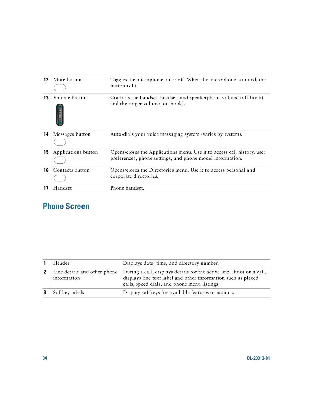 Cisco Systems 6921 manual Phone Screen 