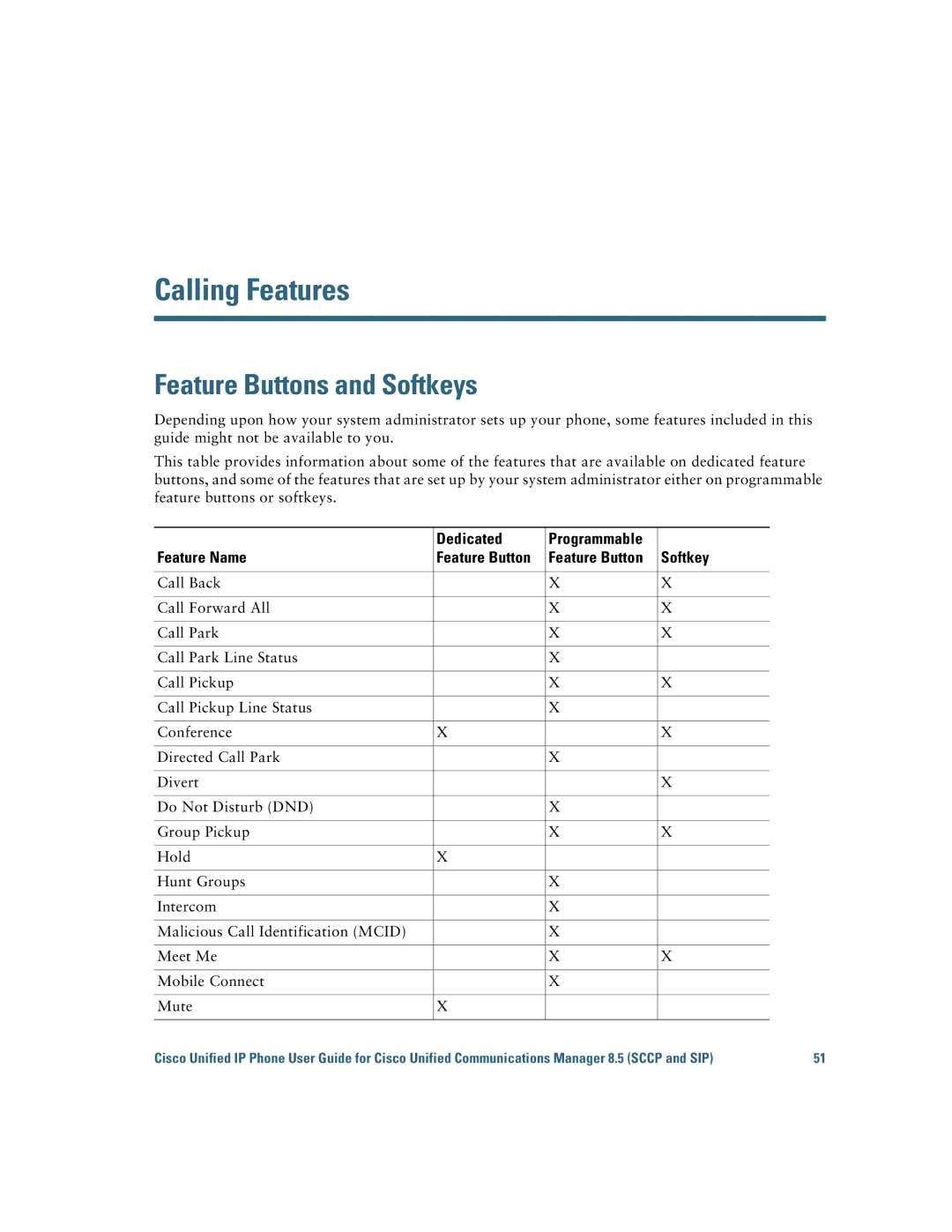 Cisco Systems 6921 manual Calling Features, Feature Buttons and Softkeys 